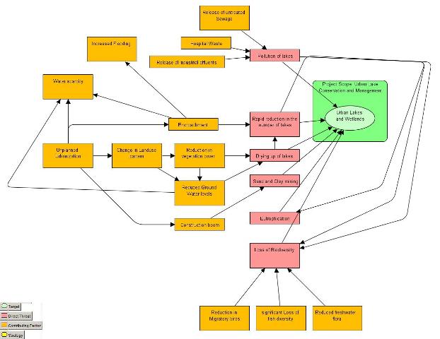 Urban Lakes Conservation and Management_diagram_web